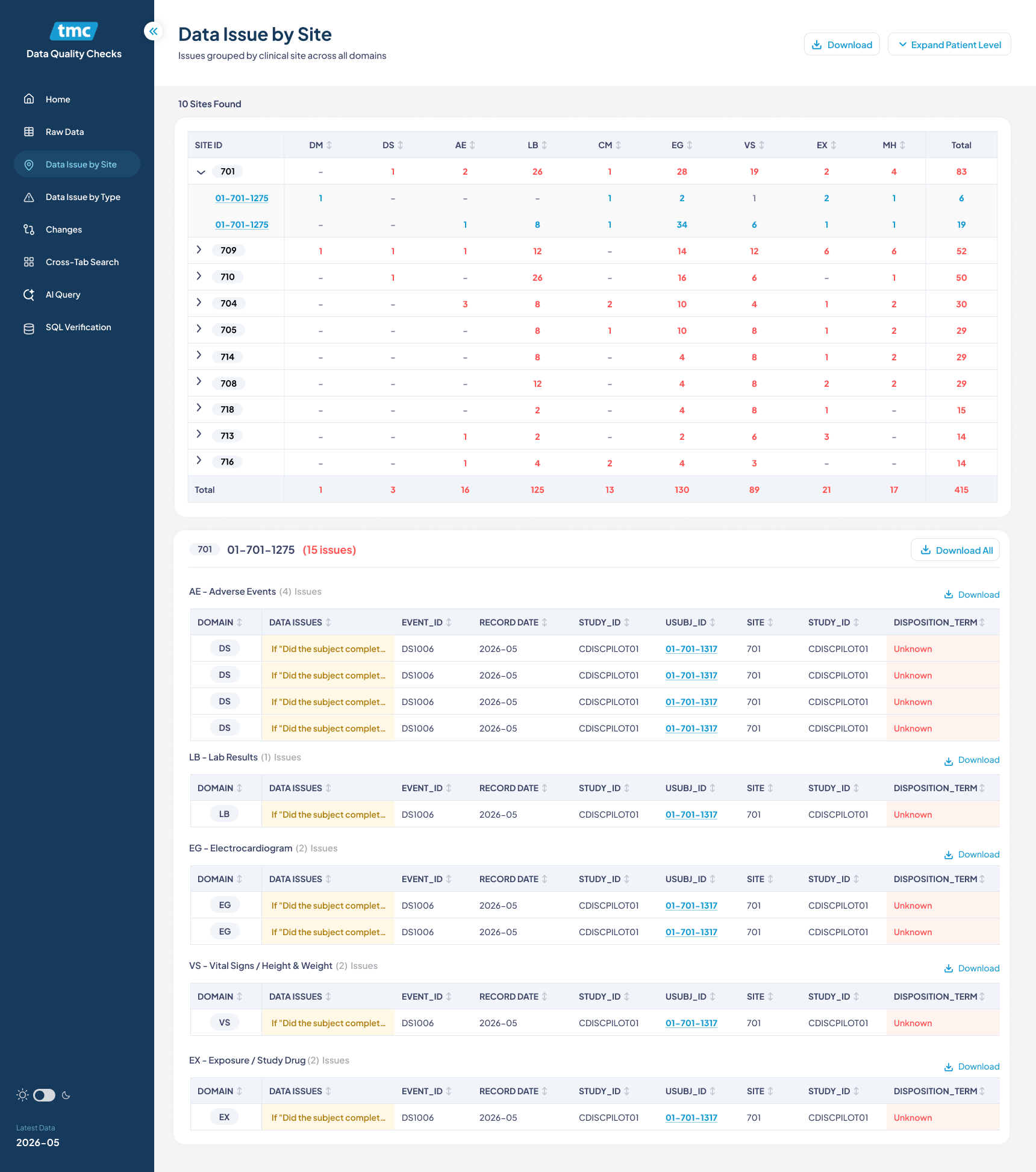 TMC Data Issues by Site